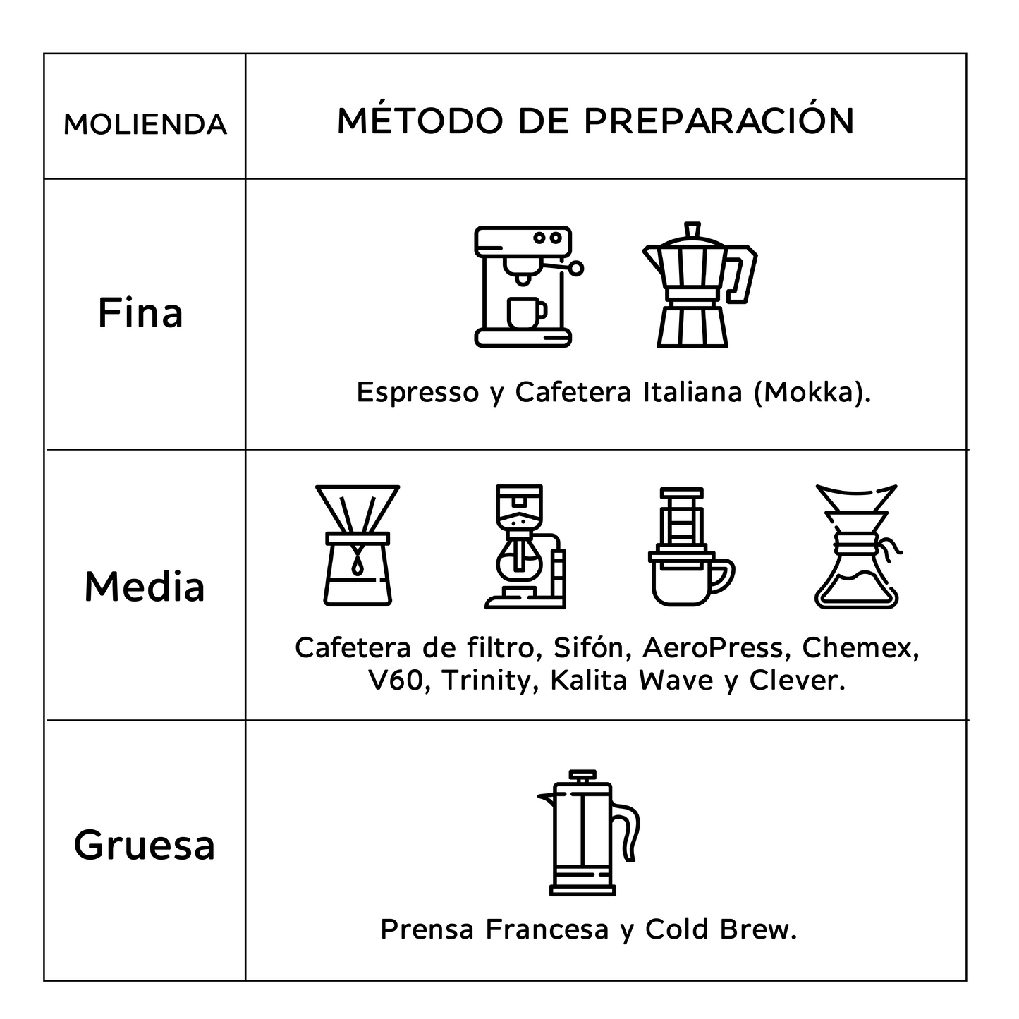 House Blend