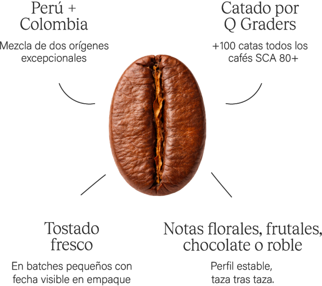 Café de especialidad, hecho más inteligente.